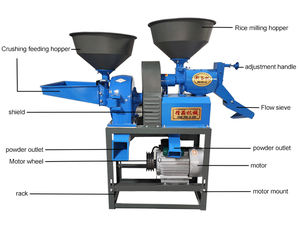 Broyeur à maïs compact 150 kg/h multifonctionnel pour la farine et le <span class=keywords><strong>riz</strong></span>, composant <span class=keywords><strong>de</strong></span> roulement central pour <span class=keywords><strong>les</strong></span> industries agricoles - Product Image 4