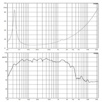 Système de sonorisation professionnel SB18 Stage Line Array 2600W avec haut-parleur de graves en néodyme de 18 pouces en métal OEM