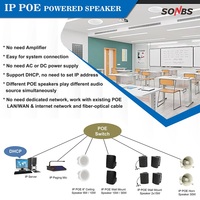 Altavoz con Bocina IP PoE para Exteriores, Sistema de PA, Altavoz Multizona para Transmisiones de Voz de Emergencia en Escuelas, Parques Infantiles, Exposiciones y Fábricas