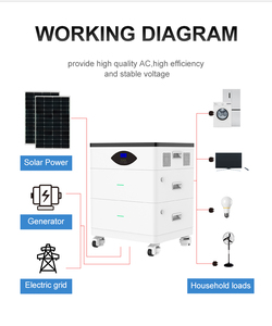 Système solaire tout-en-un 10000WH, systèmes de stockage d'énergie solaire 5000W - Product Image 4