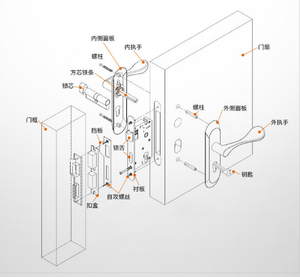Cilindro de bloqueo de aluminio, 60/70/80/100mm, precio de fábrica - Product Image 6