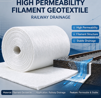 Géotextile à haute perméabilité pour le drainage des voies ferrées
