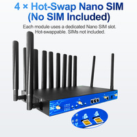 Routeur Wi-Fi 6 5G ODM à quatre emplacements pour cartes SIM, OpenWrt, double bande, Wi-Fi 6, modem LTE 4G, liaison cellulaire multi-SIM