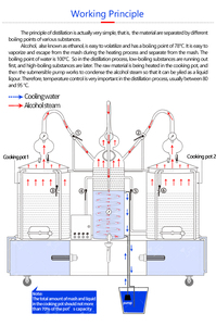 Alambic de 250L, équipement de distillation pour la fabrication d'alcool, de boissons et de vin, en acier inoxydable 304 et cuivre rouge - Product Image 3