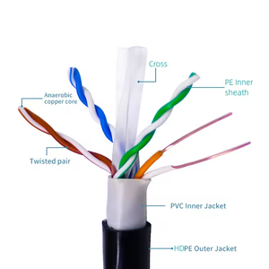สายเคเบิลอีเธอร์เน็ต CAT6 สำหรับภายนอกอาคาร CCA UTP/FTP/SFTP ตัวเลือก 23AWG ป้องกันรังสียูวี กันน้ำ สาย PE สองชั้น สำหรับเครือข่าย LAN รองรับ PoE กล้องวงจรปิด - Product Image 6
