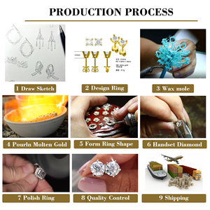 แหวนเพชรทรงมาร์คีส์ 1-3 <span class=keywords><strong>กะรัต</strong></span> พร้อมใบรับรอง IGI เพชร CVD ทอง 18k ตัวเรือนแบบ Bezel Setting เพชรเพาะเลี้ยงในห้องปฏิบัติการ แหวนหมั้น - Product Image 6