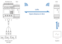 Software de PC gratuito Solución de monitoreo de energía de 4 canales múltiples trifásicos RS485/RJ45 Power 4DI/2RO Analizador de calidad de energía digital