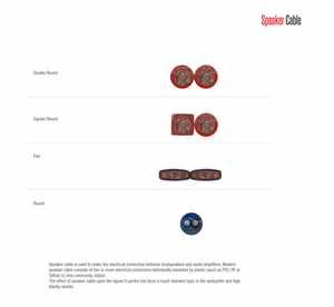 Câble de haut-parleur audio pour voiture Vansonic, prix d'usine, 12ga AWG, 100% cuivre OFC - Product Image 5