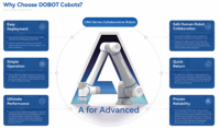 Brazo Robótico Colaborativo DOBOT CR20A de Alta Resistencia, 20 kg de Carga Útil, 6 Ejes, Cobot Industrial Compacto para Atención de Máquinas y Empaquetado