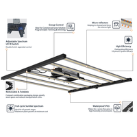 24v 10w Full Spectrum E27 1500w 2.9 Umol Bava goods Lights - Le Intertek Lighting Les Plants 400w Led Grow Light