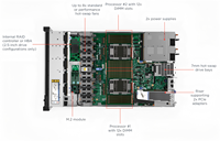 Serveur de données d'entreprise 3U Rack ThinkSystem SR675 V3 pour l'IA, le rendu HPC, l'apprentissage profond et l'inferencement