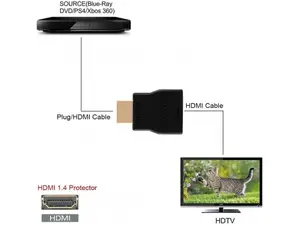 HDMI стабилизатор напряжения, NEWCARE мини портативный HDMI 1,4 защита для ESD и защиты от перенапряжения, Поддержка HDCP