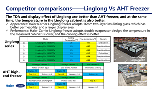 فريزر عميق تجاري للسوبر ماركت، ثلاجة عرض بتصميم جزيرة مع زجاج قابل للتعديل لعرض اللحوم والأسماك - Product Image 4