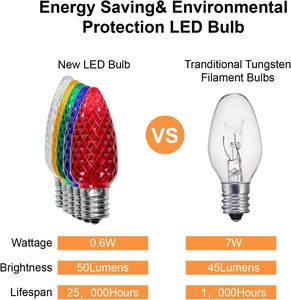 Ampoule LED C9 de qualité supérieure pour extérieur, de qualité commerciale, bleue, facettée, de remplacement, pour Noël, en polycarbonate - Product Image 2