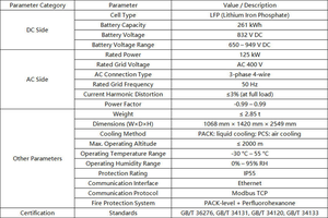 Longi All in One 261kWh 125kW Lithium Battery Industrial Commercial Container BESS Hybrid Solar Battery <b>Energy</b> <b>Storage</b> <b>System</b> - Product Image 4
