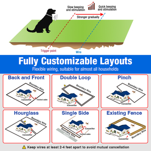 Tize Nieuwste In grond <span class=keywords><strong>Pet</strong></span> Schok Veiligheid Elektrische Hond <span class=keywords><strong>Fence</strong></span> Systeem - Product Image 6