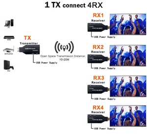 Il più recente Extender HDMI Wireless Plug and Play 50M Wireless HDMI trasmettitore e ricevitore 1080P HD 5G Wifi per Laptop a TV