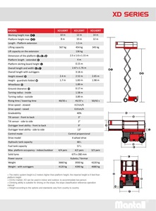 Высококачественная самоходная подъемная платформа Mantall XD100RT - Product Image 3