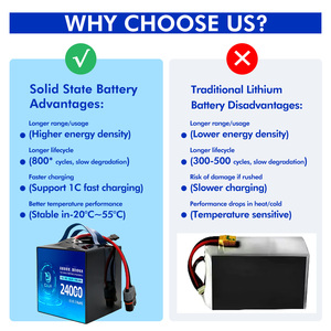 بطارية ليثيوم بوليمر 24000 مللي أمبير، بطاريات حالة صلبة 18s 24 أمبير ساعة، بطارية للطائرات بدون طيار الزراعية - Product Image 6