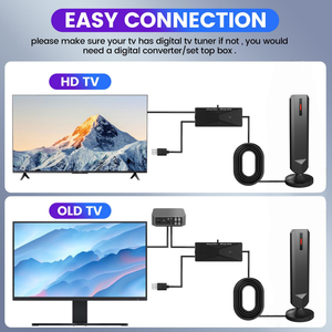 Promotion du jour de Noël : <span class=keywords><strong>Antenne</strong></span> numérique intérieure réversible |   Prêt pour 4K/8K, 360 °   Réception, pas de frais mensuels - Product Image 4