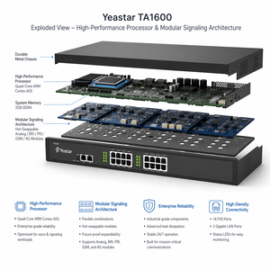 Yeastar TA1600 VoIP Gateway: พอร์ต FXS 16 ช่อง, โปรเซสเซอร์ประสิทธิภาพสูง, รองรับการโทรพร้อมกันได้เต็มรูปแบบ, ระบบ VoIP ATA ระดับ Carrier-Grade ที่เสถียร - Product Image 5