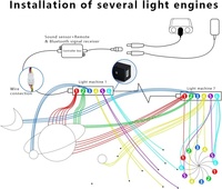 Kit de lumières à fibres optiques multicolores RGB à 6 trous JINXIN pour la maison, la voiture, fibre optique, contrôle par application, ciel étoilé avec télécommande