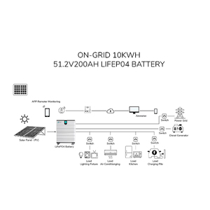 แบตเตอรี่ระบบโซลาร์ออลอินวันแบบเรียงซ้อนได้ แรงดันสูง 153.6V 20-30KW พร้อมระบบจัดการแบตเตอรี่ (BMS) - Product Image 4