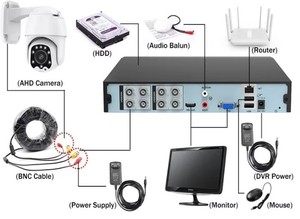H.265 AHD plug-and-play mạng video ghi DVR với góc rộng CMOS cảm biến - Product Image 2