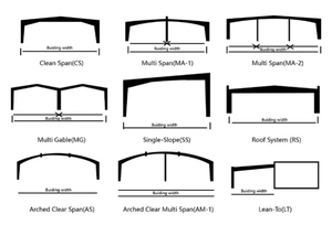 บริการแบบครบวงจร โรงจอดรถโครงสร้างเหล็กสำเร็จรูป อาคารโครงสร้างเหล็ก โรงงานโครงสร้างเหล็ก โรงเก็บของโครงสร้างเหล็ก - Product Image 3