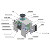 Sylon marque smart 11,200 CFM débit d'air 30ton 98kw compresseur de Type défilement paquet de toit central climatiseur vrf pour hôtel
