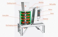 Concasseur à axe vertical pour ligne de production de sable, machine de concassage fin du gravier, haute efficacité, faible production de poussière