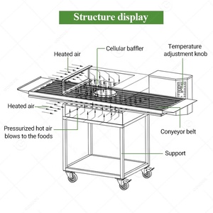 Petit tunnel commercial de four à pizza de <span class=keywords><strong>dessus</strong></span> de <span class=keywords><strong>table</strong></span> de bande transporteuse gaz taille 36 32 pouces automatique avec une large bande - Product Image 6