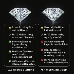 <span class=keywords><strong>Bague</strong></span> en <span class=keywords><strong>diamant</strong></span> de laboratoire de <span class=keywords><strong>1</strong></span> à 5 carats certifiée IGI taille ovale Solitaire de fiançailles populaire <span class=keywords><strong>avec</strong></span> bagues en <span class=keywords><strong>diamant</strong></span> certifiées en or 14K 18K - Product Image 5