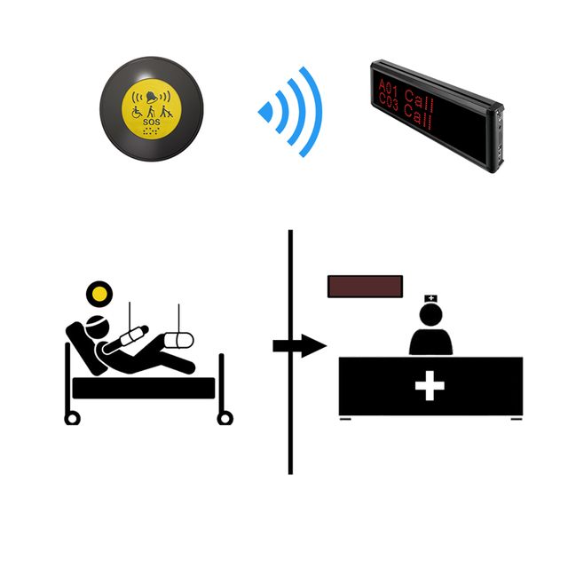 Emergency Wireless Call Button System