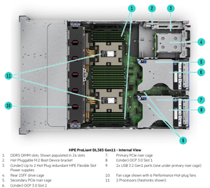 Vente chaude HPE ProLiant DL385 Gen11 Server 4ème génération AMD EPYC 9654 Processeur 8SFF 1600W HPE SR932i-p 2U Rack 2.4GHz - Product Image 3