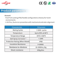 Connecteur Circulaire Mâle-Femelle Haute Densité 2-16 Broches Série Y TTA Linkhive Aerospace Power, Conception Personnalisée OEM, Indice de Protection IP68