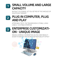 Clé USB Carte de Crédit Personnalisée avec Logo 8 Go 16 Go 32 Go USB 2.0 3.0 Cadeau Promotionnel d'Entreprise avec Boîte Cadeau pour Événements Corporatifs