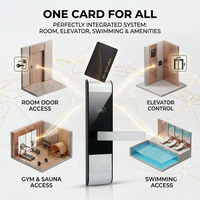 Système de serrure de porte d'hôtel intelligent tout-en-un au design luxueux pour chambre/salle de sport/ascenseur/piscine