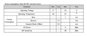 Mô-đun Ble Thông Minh Có Thể Đeo Trong Nhà Chi Phí Thấp Mô-đun BLE 2.4GHz BLE 5.0 & BLUENRG-234 Lưới ST Năng Lượng Thấp - Product Image 5