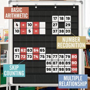 Tableau de poche avec plus de 100 poches, 120 cartes recto-verso, apprentissage des mathématiques, tableau noir pour la salle de classe, comptage pour enfants - Product Image 3