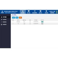 Plateforme d'essais in situ TP de qualité scientifique pour la recherche