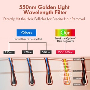Productos más vendidos 999999 Flashes Depiladora láser IPL sin dolor permanente Dispositivo <span class=keywords><strong>de</strong></span> depilación para mujeres con 5 niveles <span class=keywords><strong>de</strong></span> energía - Product Image 3