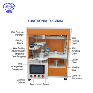 Am109 cáp tự động tước cắt quanh co và ràng buộc máy cho dây khai thác sản xuất - Product Image 3
