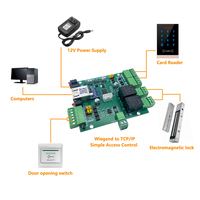 Papan Kontrol IO Relay Wiegand 2 Saluran Ethernet RS485 dengan DC9V-24V untuk Sistem Kontrol Akses IoT (Model WST-WG2TCP-212)