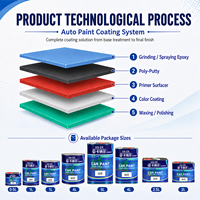 Enduit acrylique liquide pour carrosserie automobile à faible rétrécissement KN-ER avec durcisseur BPO pour application par pulvérisation