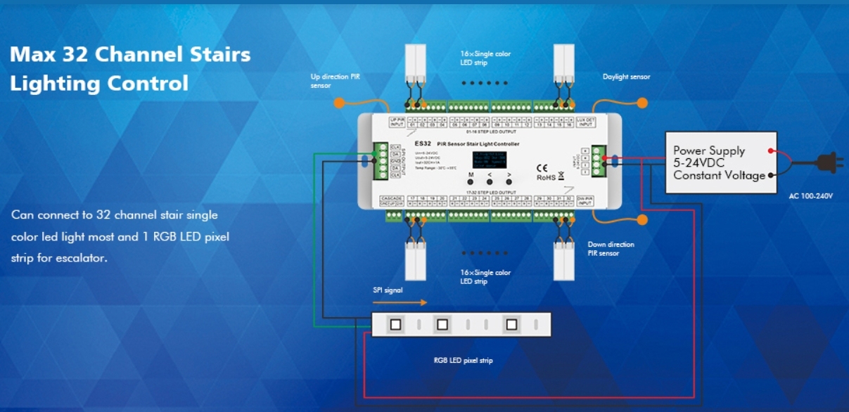 Produktbild von 32-Stufen PIR-Treppenlicht-Controller – Infrarot-Bewegungssensor, Einstellbare Helligkeit & Verzögerung, DC 12–24V