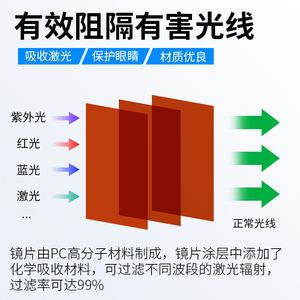 Panel protector láser Tc Yj de 20 piezas, 5 mm de grosor, para protección ocular en la sala de exhibición, material de lámina para ventana de partición - Product Image 5