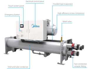 Параллельный двухкомпрессорный винтовой охладитель Midea 380V-3Ph-50Hz с водяным охлаждением - Product Image 3