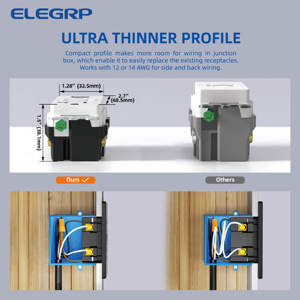 20A 125V Tamper-Resistant GFCI 24W USB Tipo C + C Carregadores Saída Auto-Teste GFCI Tomada De Parede GFCI Receptáculo Outlet - Product Image 6