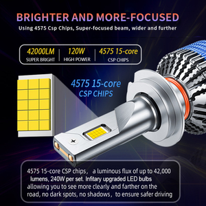 Faro LED automático de 240W 36000lm para coche, garantía de 2 años, función de decodificación para 9005 9006 <span class=keywords><strong>H11</strong></span> H7 H4 6500K, LED de aluminio en funcionamiento - Product Image 2